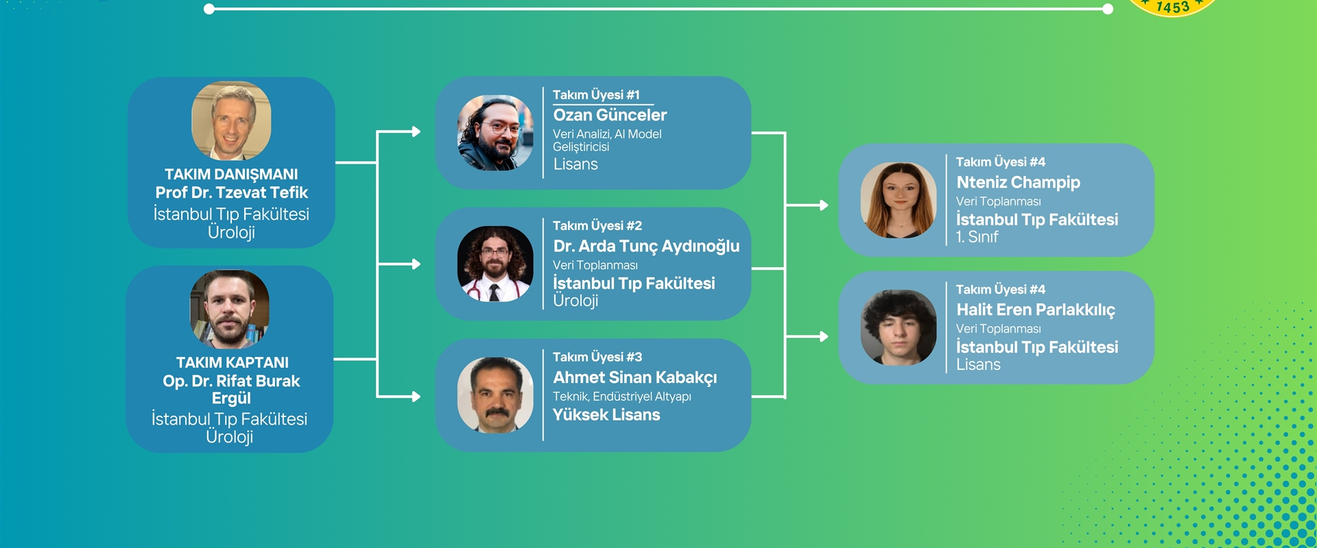 İstanbul Üniversitesi’nden TEKNOFEST 2025’te Çifte Finalist Başarı